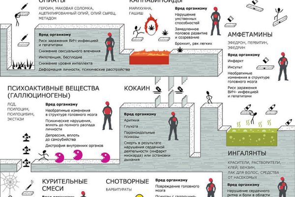 Как войти на кракен