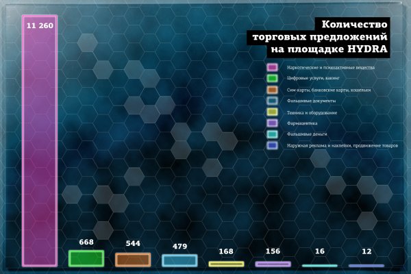 Кракен актуальная ссылка